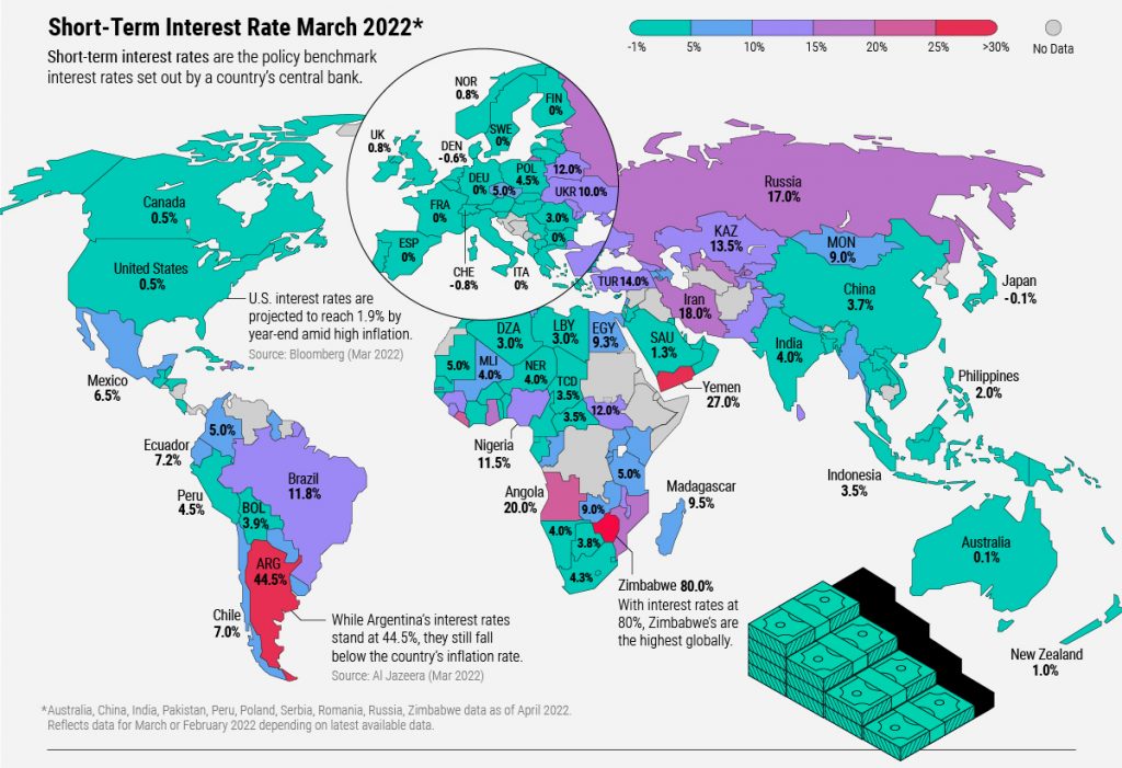 Mapping Interest rates worldwide