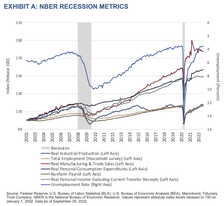 NBER Recession Metrics Chart